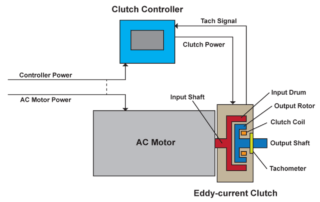 Eddy Current Drive Schematic