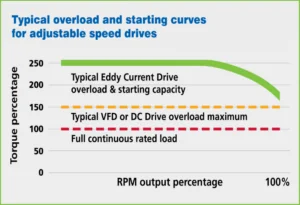 Overload Curve